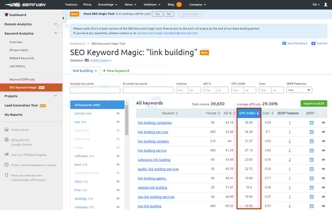 Semrush keyword cheap magic tool